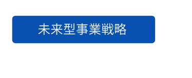 未来型事業戦略